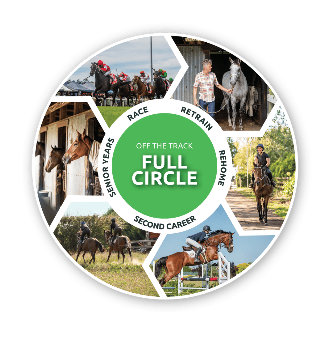 7280.TR_OTT_FullCircle_Graphic_Apr262