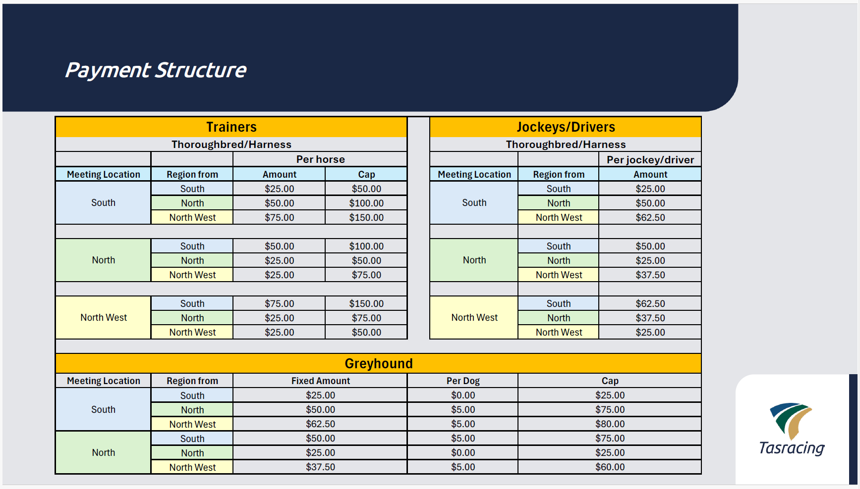 Fuel Subsidy Payment Structure